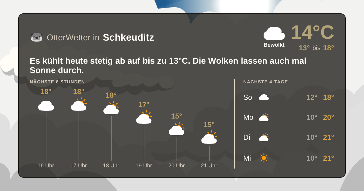 OtterWetter-Widget Schkeuditz
