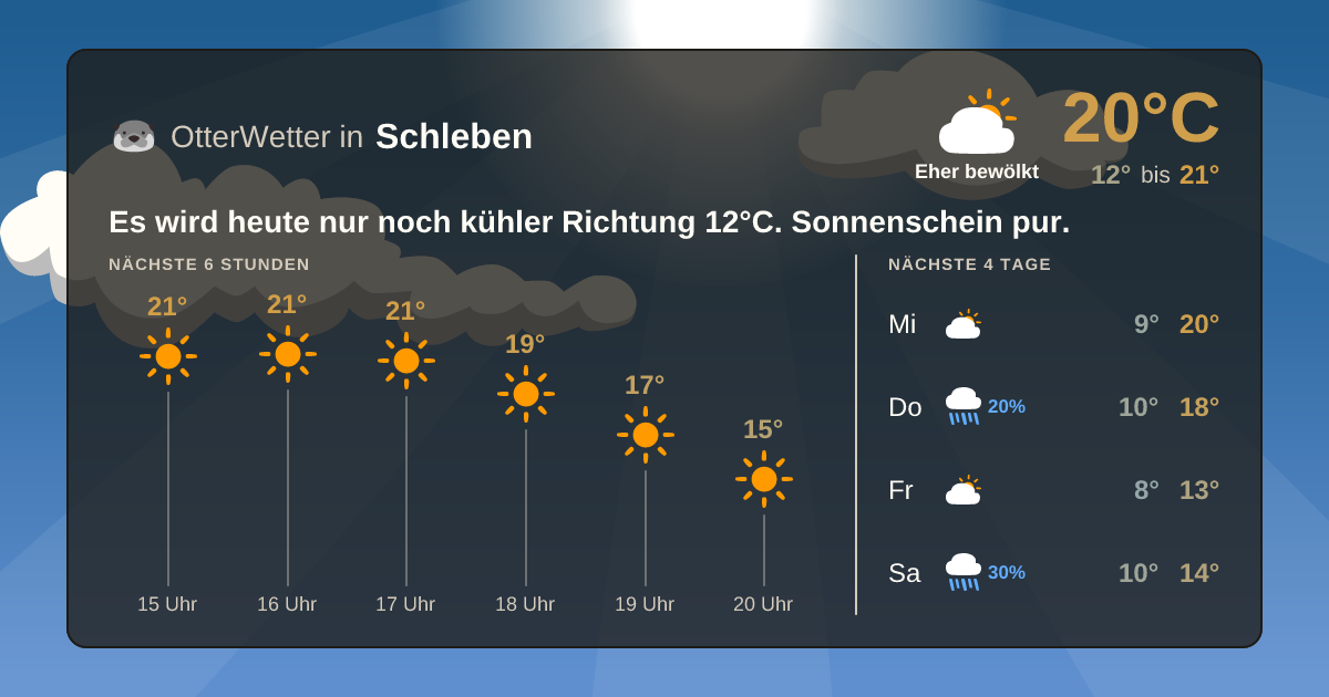 Wetter-Widget-Vorschau mit Vorhersagedaten für Schleben