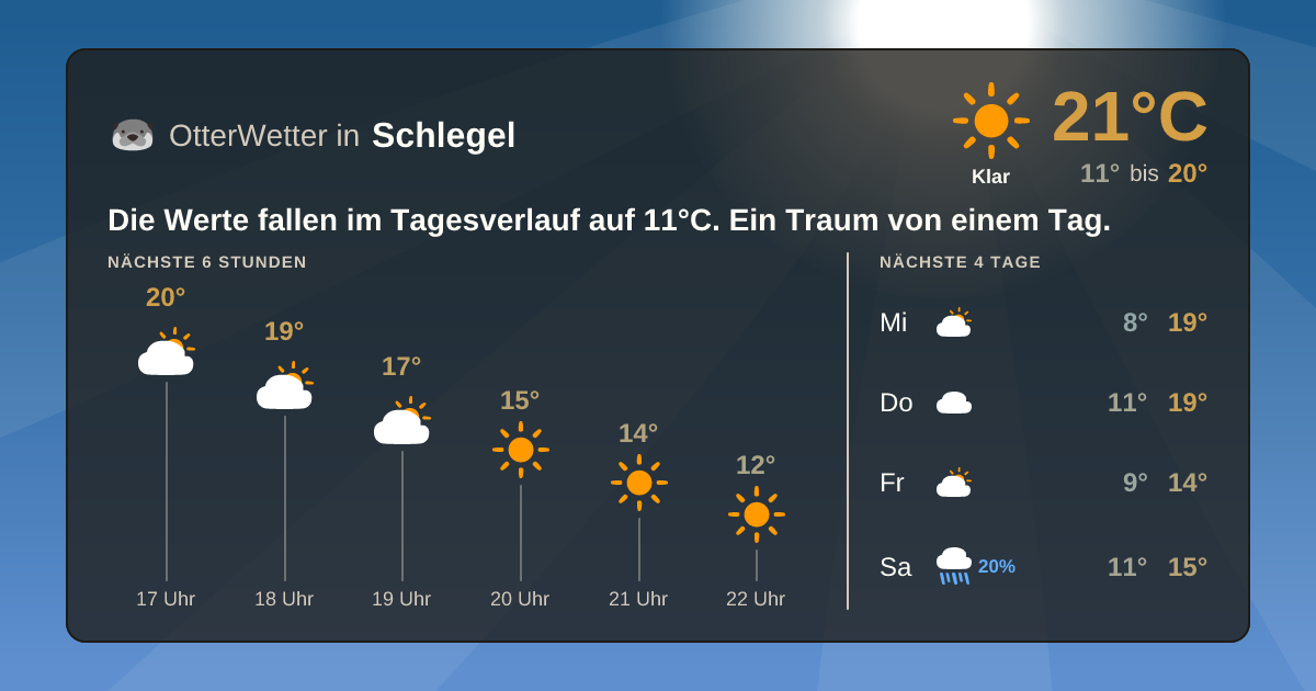 OtterWetter-Widget Schlegel