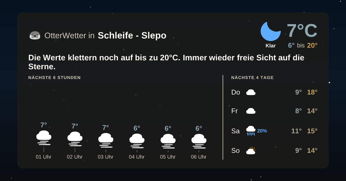 OtterWetter-Widget Schleife - Slepo