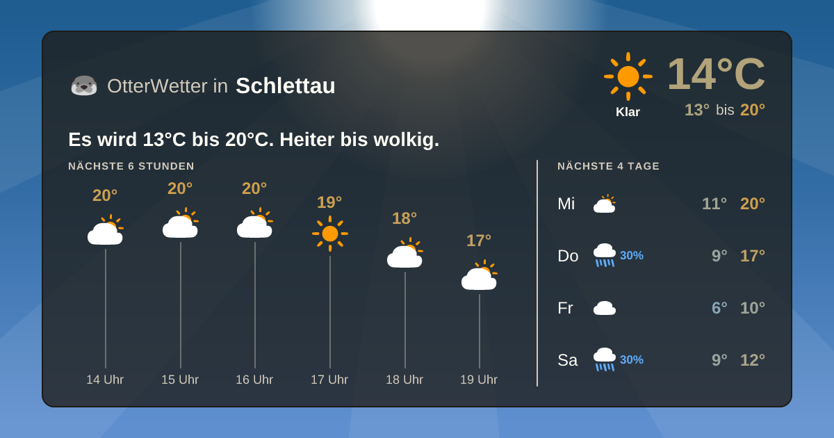 OtterWetter-Widget Schlettau
