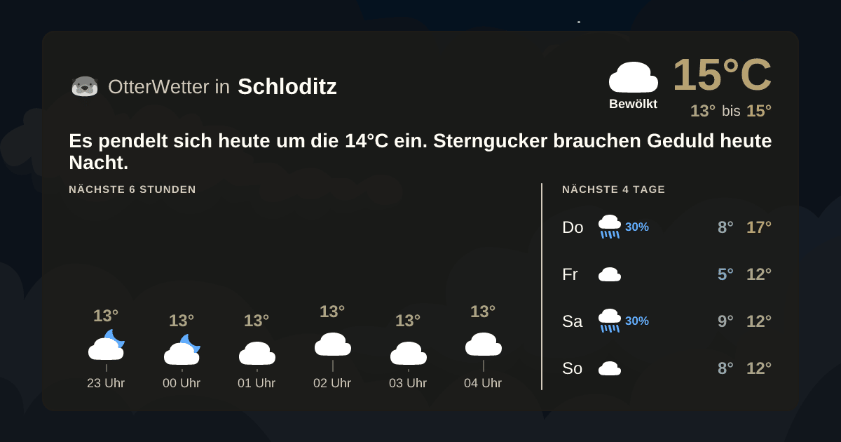 OtterWetter-Widget Schloditz