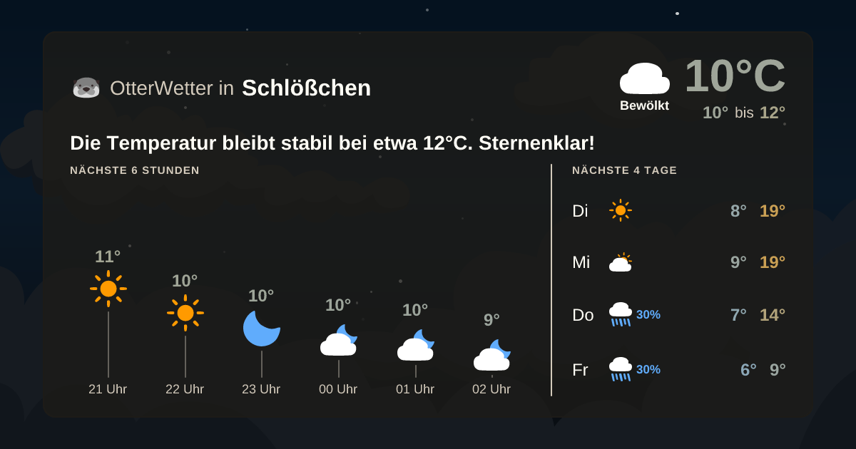 Widget-Vorschau für Schlößchen Wetter-Widget-Vorschau mit Vorhersagedaten für Schlößchen