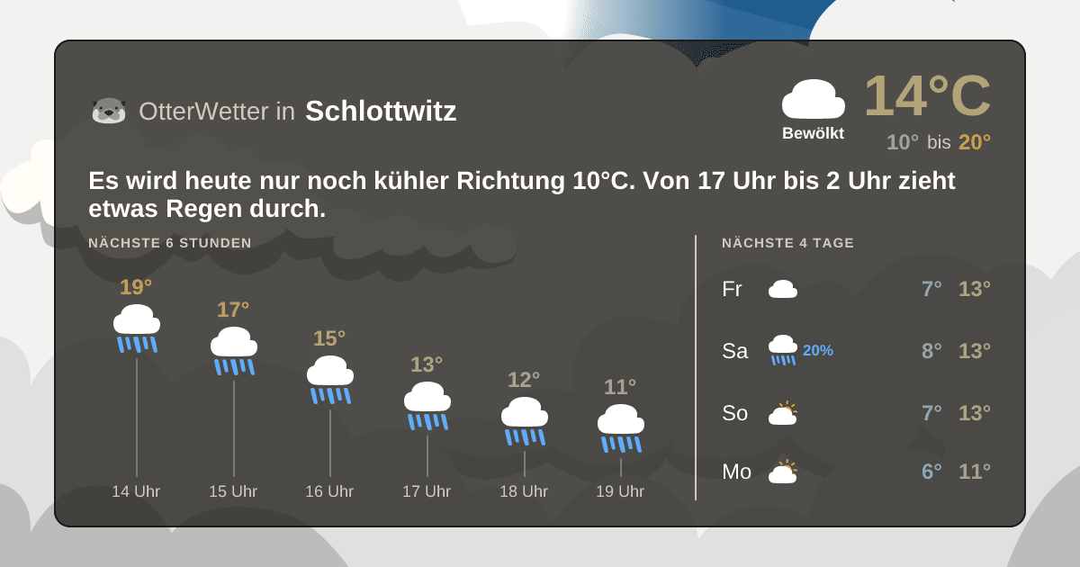 OtterWetter-Widget Schlottwitz