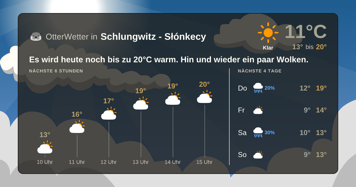 Widget-Vorschau für Schlungwitz - Słónkecy Wetter-Widget-Vorschau mit Vorhersagedaten für Schlungwitz - Słónkecy