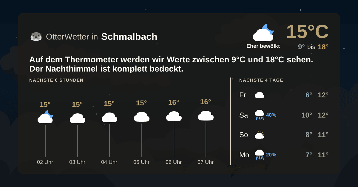 OtterWetter-Widget Schmalbach