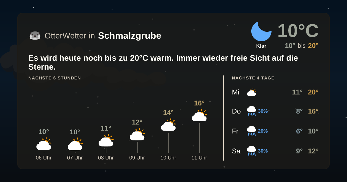 Widget-Vorschau für Schmalzgrube Wetter-Widget-Vorschau mit Vorhersagedaten für Schmalzgrube