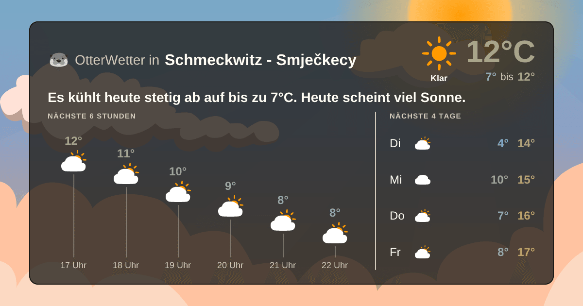 OtterWetter-Widget Schmeckwitz - Smječkecy