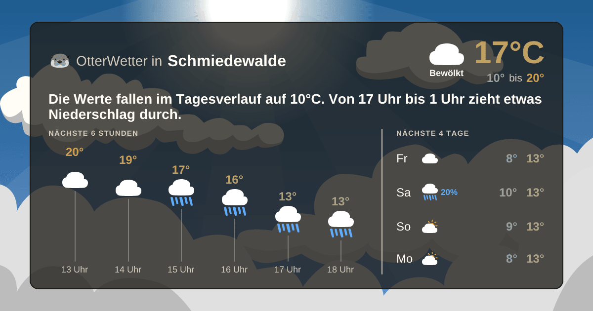 Wetter-Widget-Vorschau mit Vorhersagedaten für Schmiedewalde