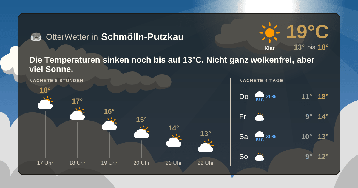 Wetter-Widget-Vorschau mit Vorhersagedaten für Schmölln-Putzkau