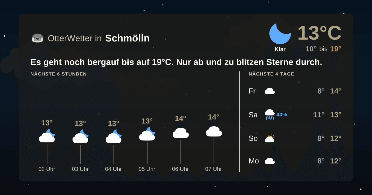 Widget-Vorschau für Schmölln Wetter-Widget-Vorschau mit Vorhersagedaten für Schmölln