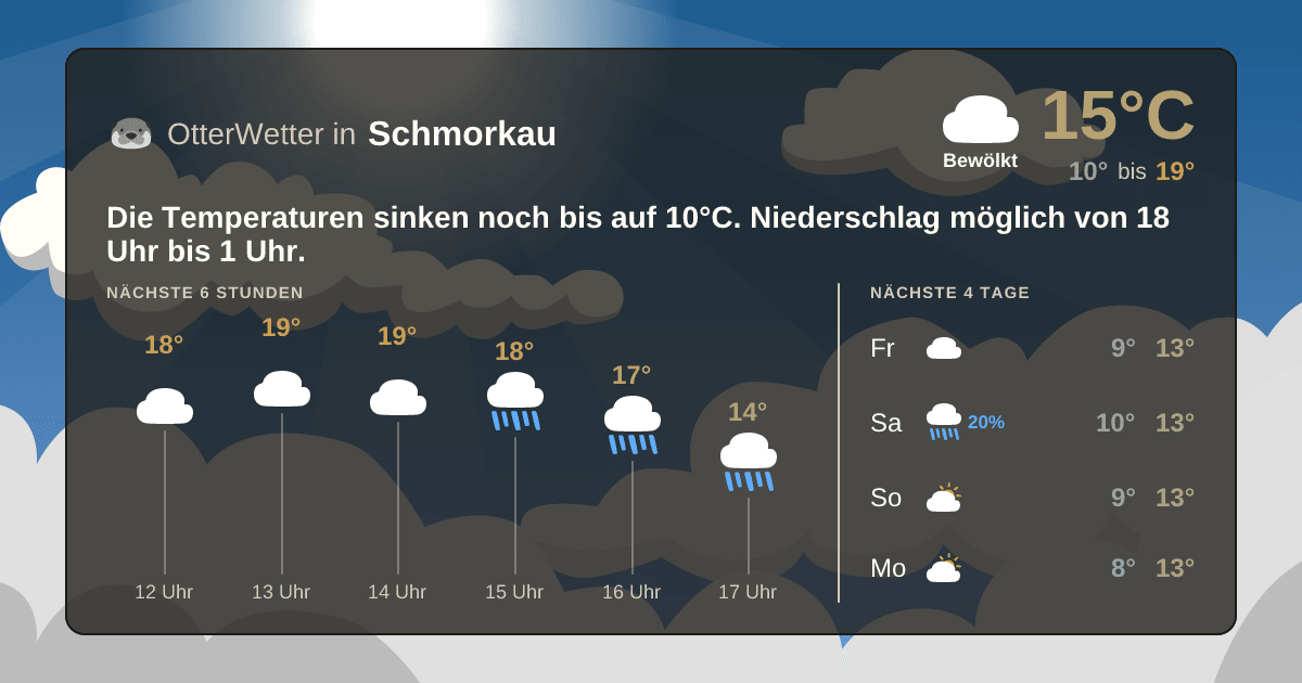 Widget-Vorschau für Schmorkau Wetter-Widget-Vorschau mit Vorhersagedaten für Schmorkau