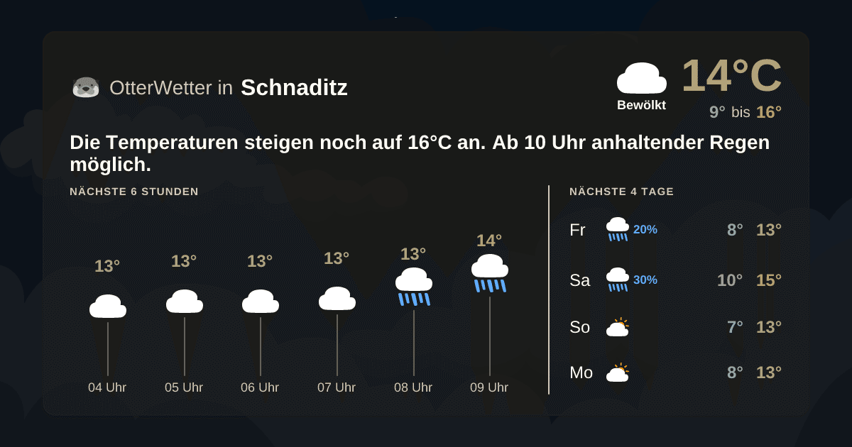 OtterWetter-Widget Schnaditz