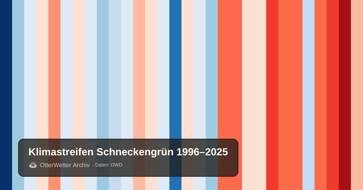 Klimastreifen Schneckengrün: Jahresmitteltemperaturen von blau (kühler) bis rot (wärmer)