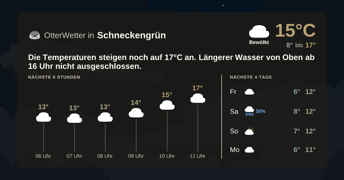 OtterWetter-Widget Schneckengrün