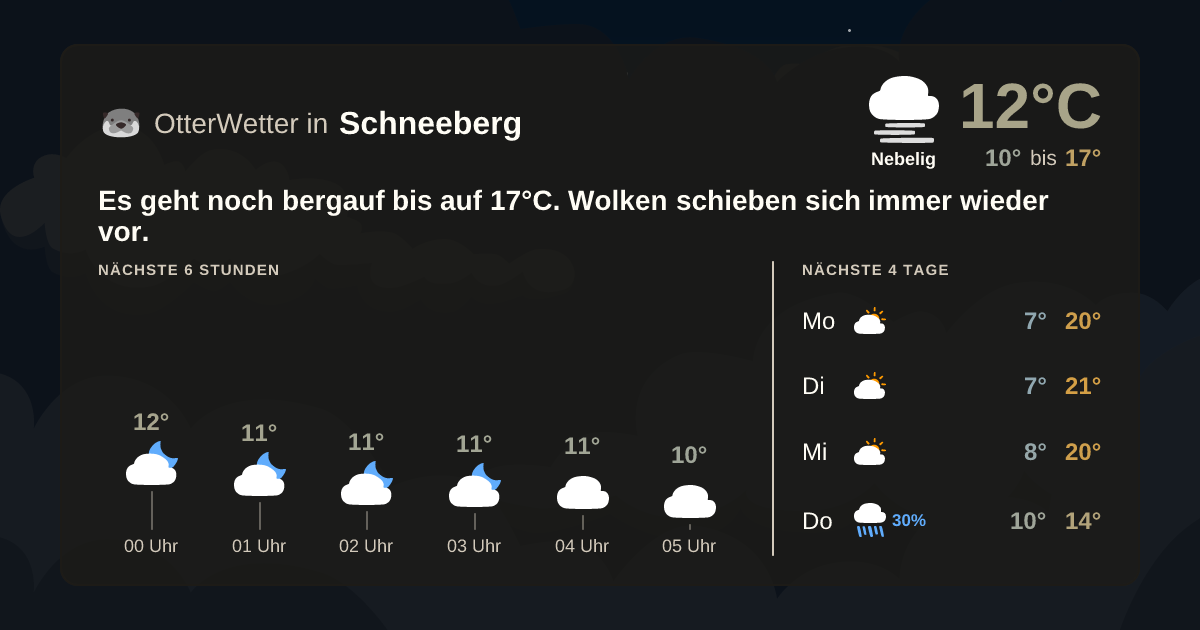 Wetter-Widget-Vorschau mit Vorhersagedaten für Schneeberg