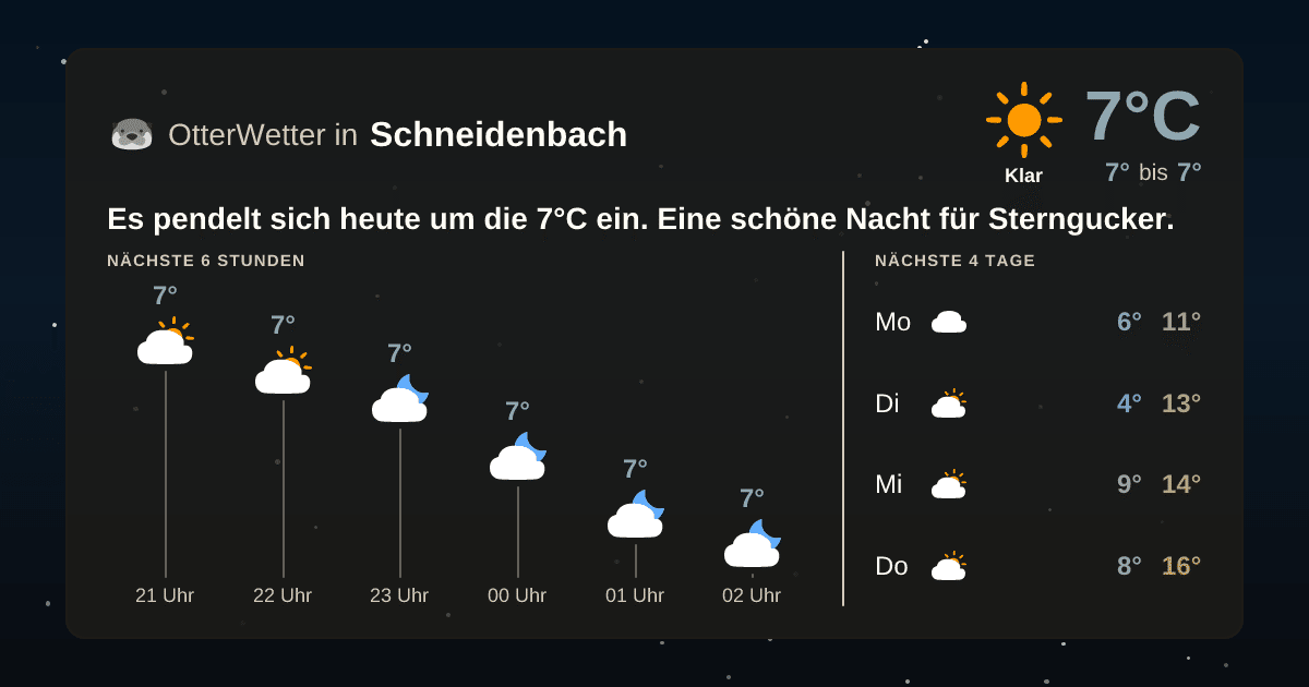 OtterWetter-Widget Schneidenbach