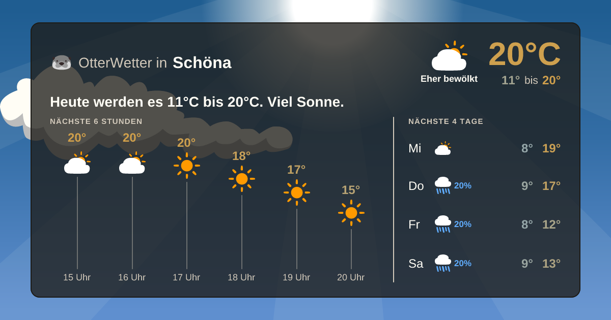 OtterWetter-Widget Schöna