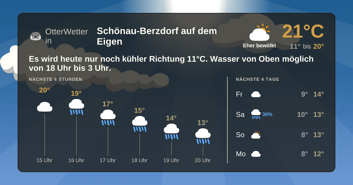 OtterWetter-Widget Schönau-Berzdorf auf dem Eigen