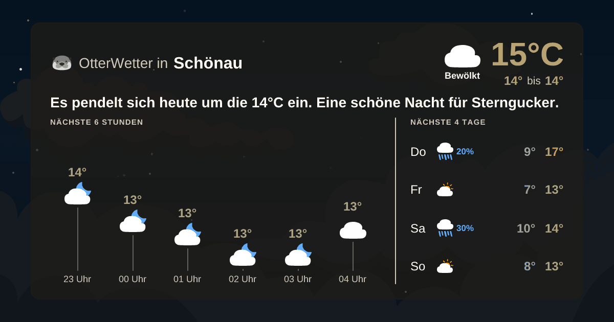 OtterWetter-Widget Schönau
