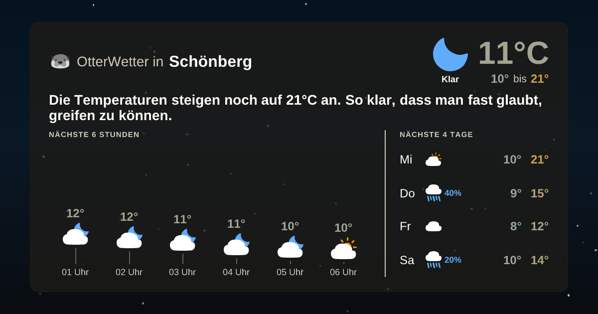 Widget-Vorschau für Schönberg Wetter-Widget-Vorschau mit Vorhersagedaten für Schönberg