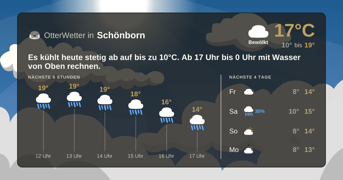 OtterWetter-Widget Schönborn