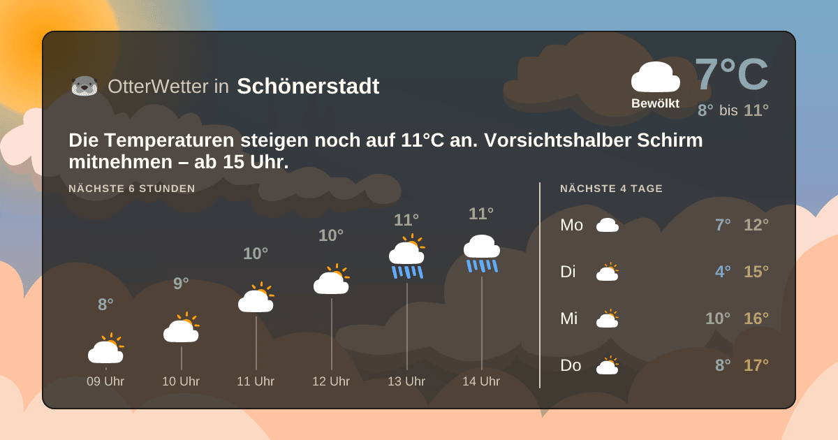 Widget-Vorschau für Schönerstadt Wetter-Widget-Vorschau mit Vorhersagedaten für Schönerstadt