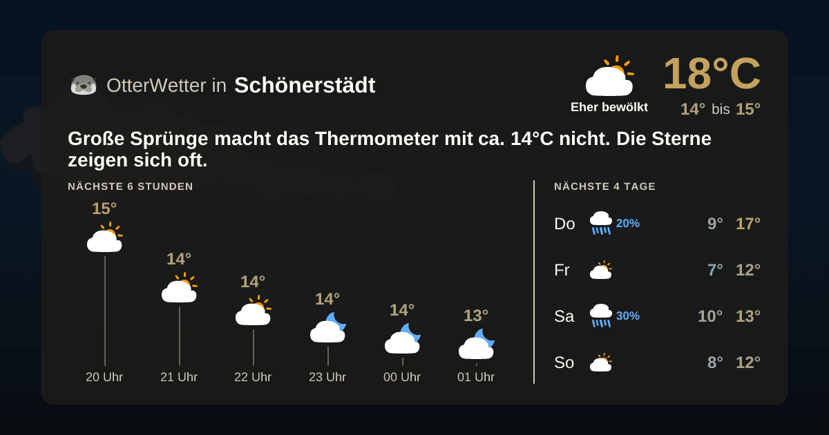 OtterWetter-Widget Schönerstädt