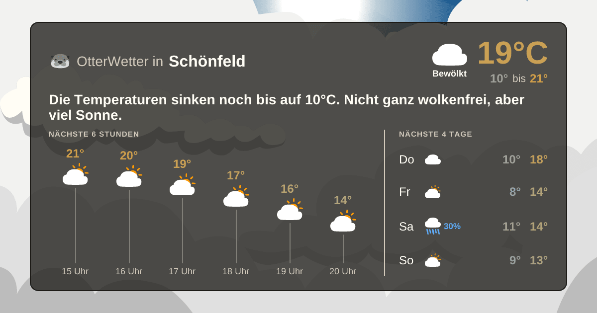 Widget-Vorschau für Schönfeld Wetter-Widget-Vorschau mit Vorhersagedaten für Schönfeld