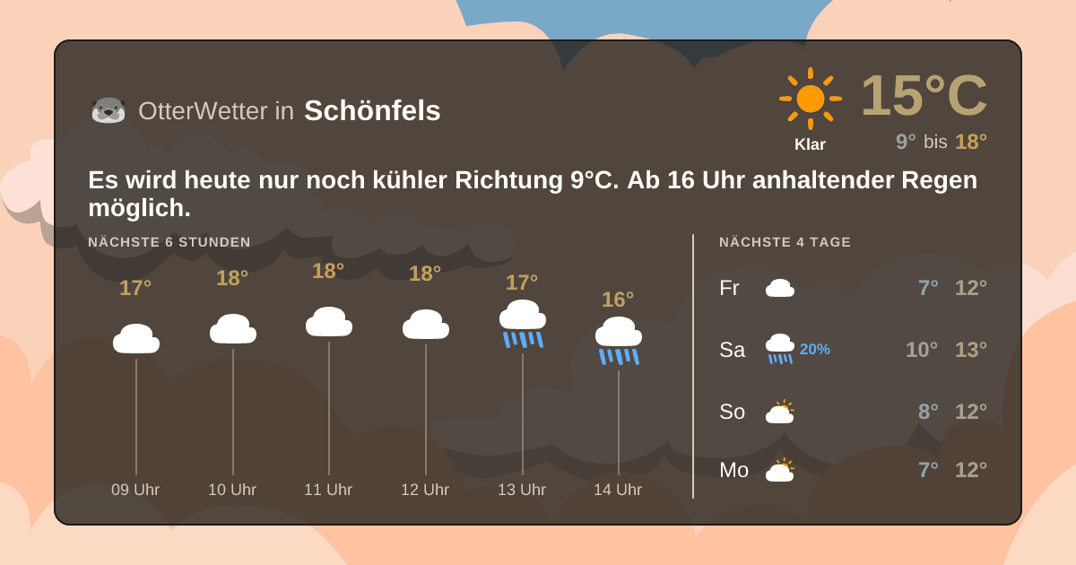 Widget-Vorschau für Schönfels Wetter-Widget-Vorschau mit Vorhersagedaten für Schönfels