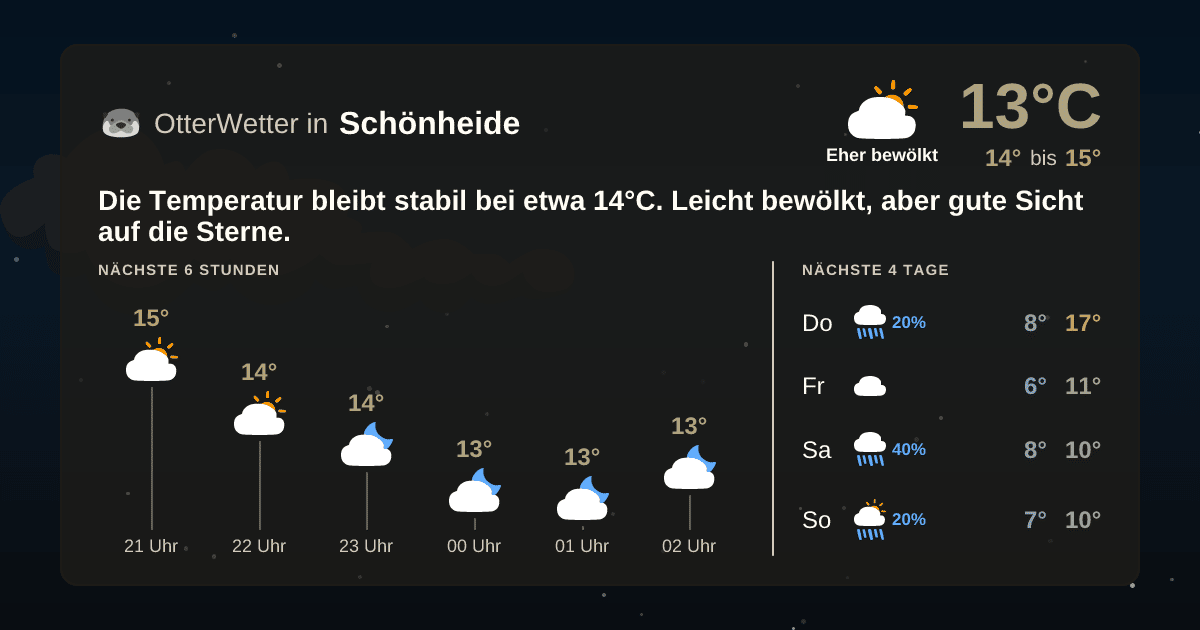 OtterWetter-Widget Schönheide