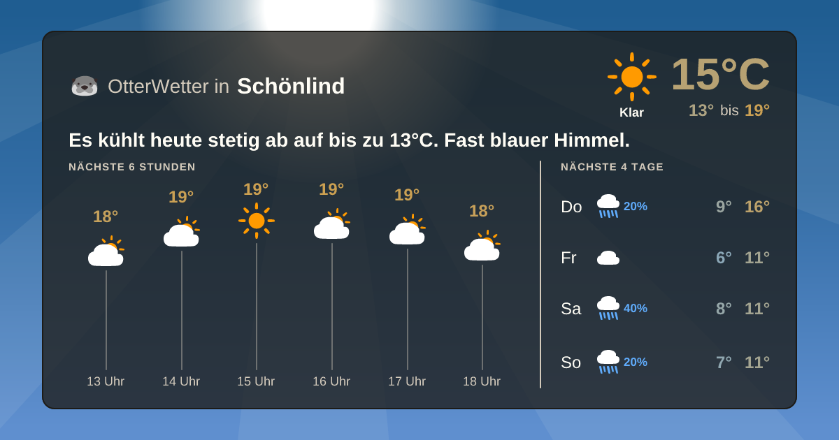 Wetter-Widget-Vorschau mit Vorhersagedaten für Schönlind