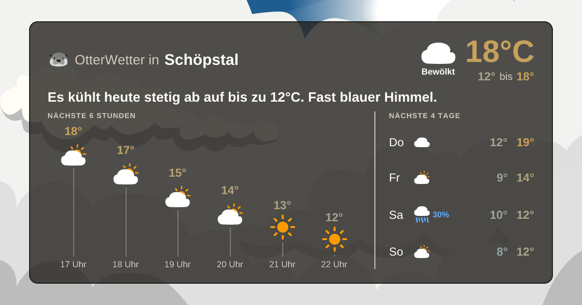 OtterWetter-Widget Schöpstal
