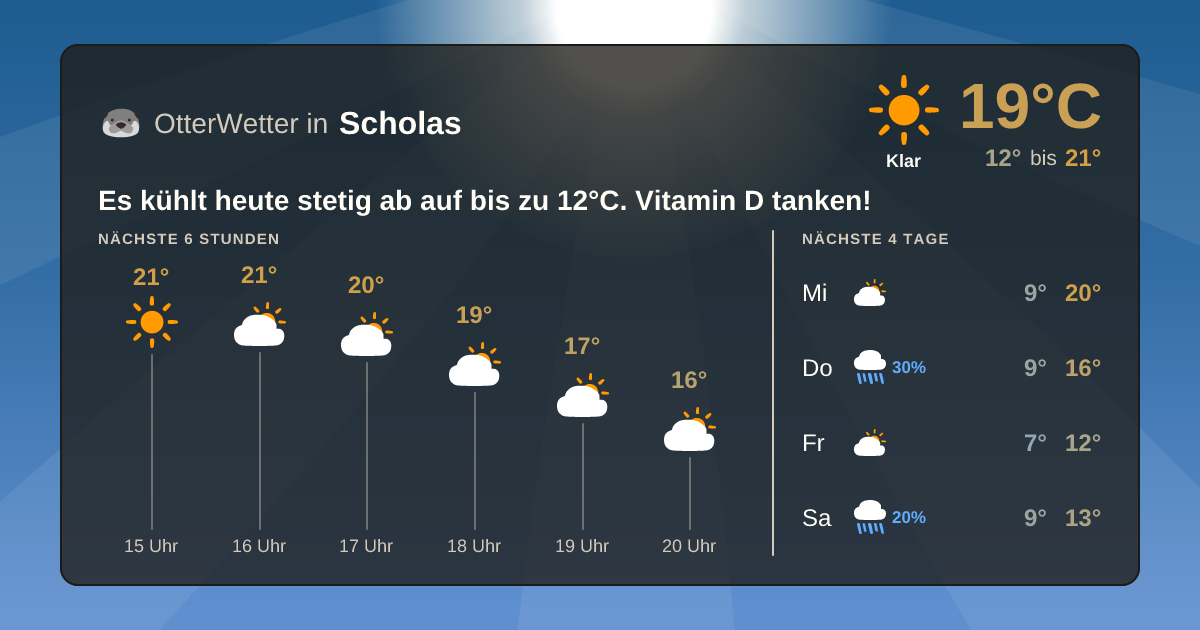 OtterWetter-Widget Scholas