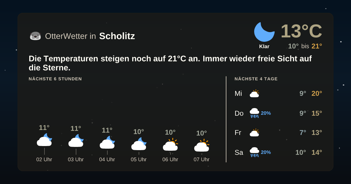 Wetter-Widget-Vorschau mit Vorhersagedaten für Scholitz