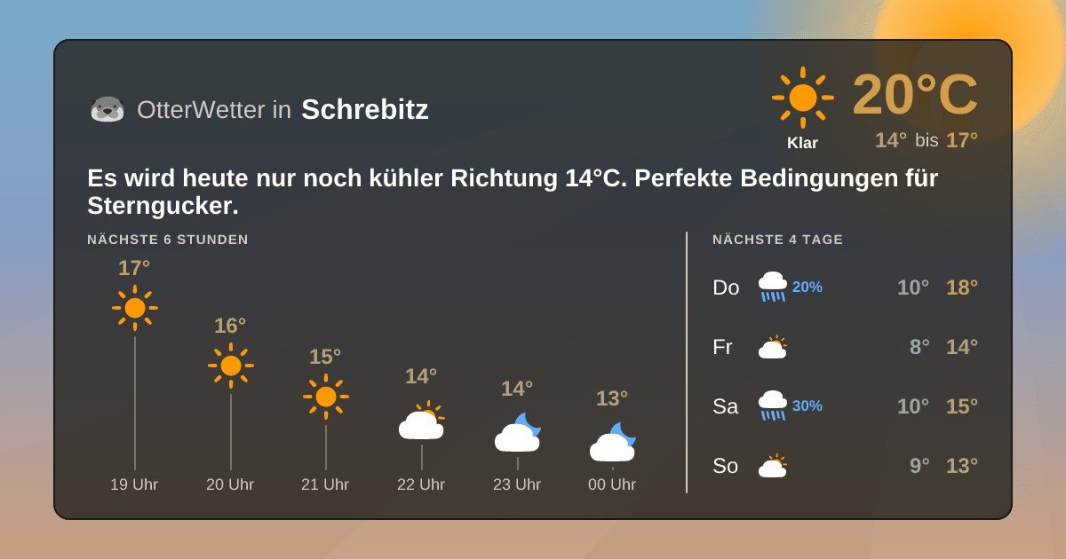 OtterWetter-Widget Schrebitz