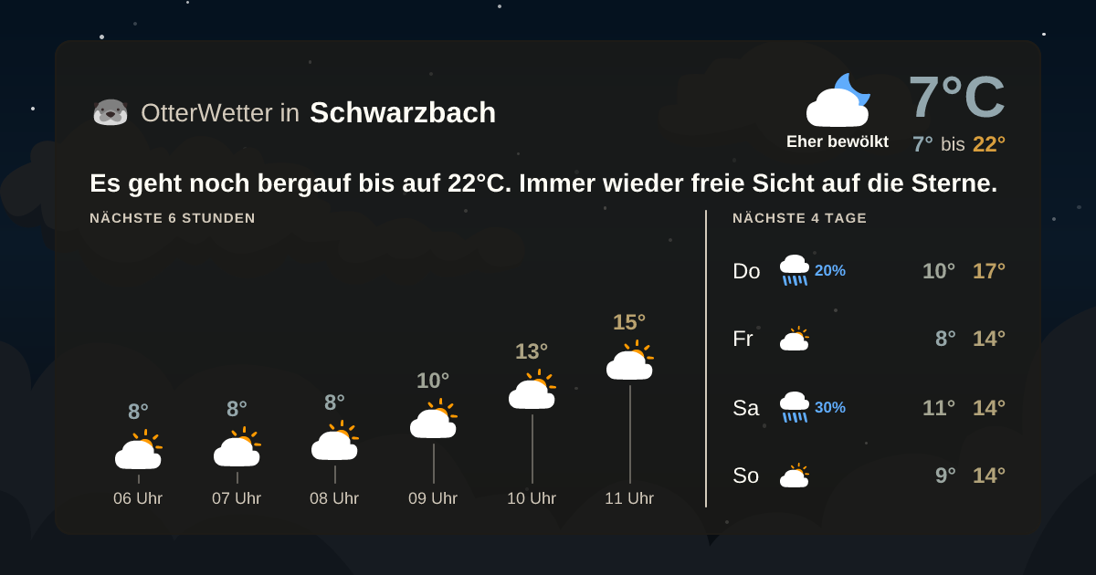 Widget-Vorschau für Schwarzbach Wetter-Widget-Vorschau mit Vorhersagedaten für Schwarzbach
