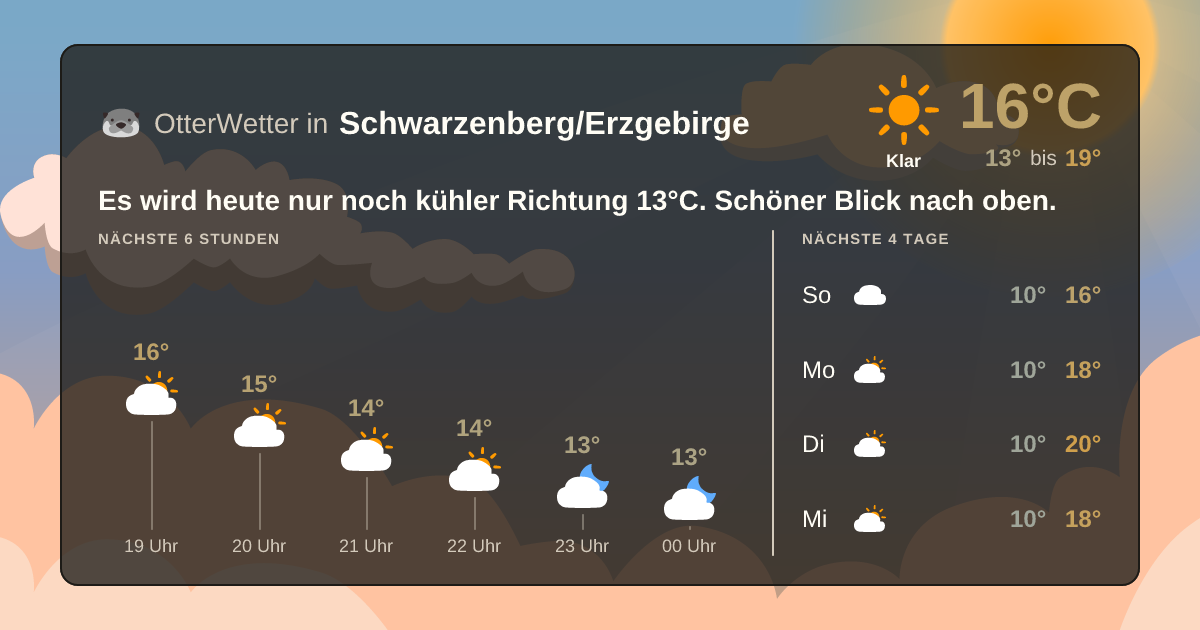 OtterWetter-Widget Schwarzenberg/Erzgebirge