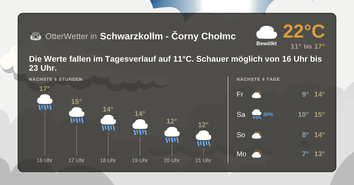OtterWetter-Widget Schwarzkollm - Čorny Chołmc