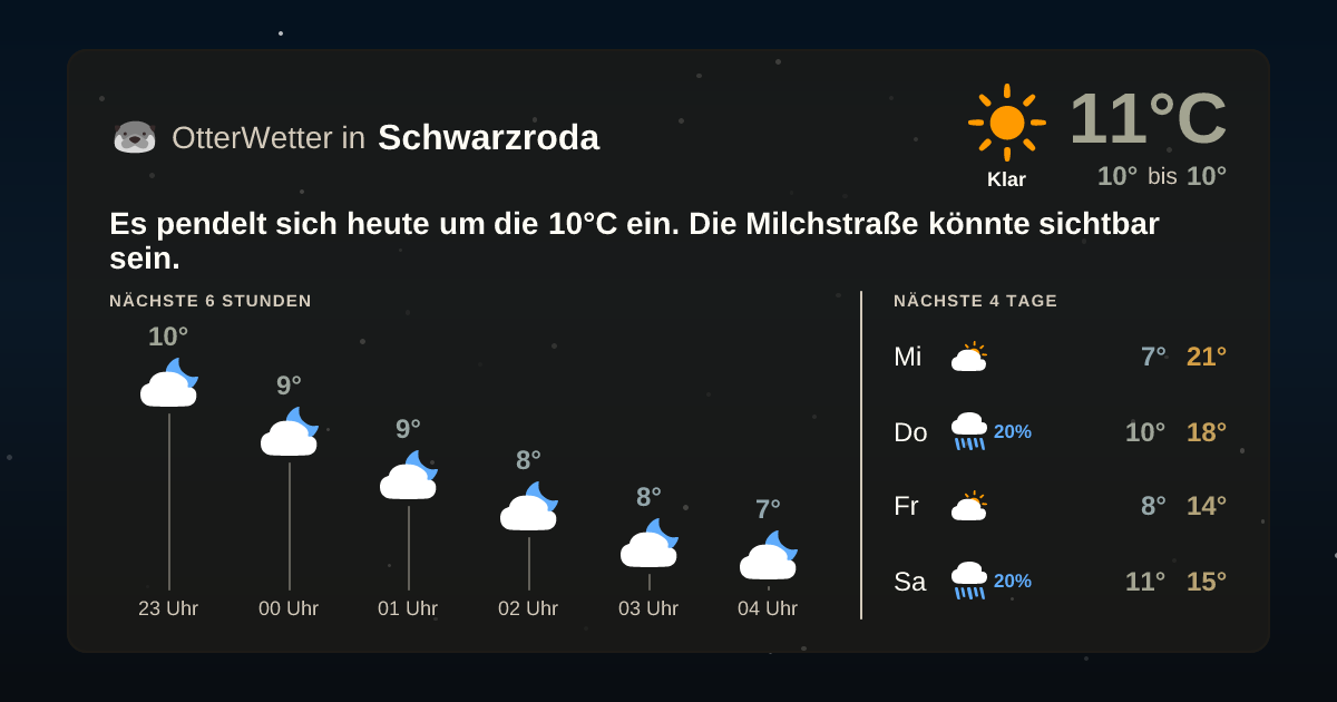 OtterWetter-Widget Schwarzroda