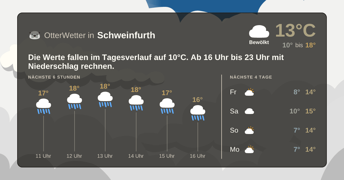 Widget-Vorschau für Schweinfurth Wetter-Widget-Vorschau mit Vorhersagedaten für Schweinfurth