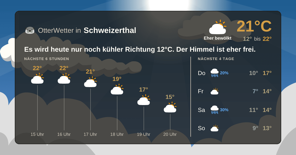 Widget-Vorschau für Schweizerthal Wetter-Widget-Vorschau mit Vorhersagedaten für Schweizerthal