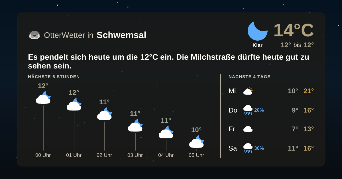 OtterWetter-Widget Schwemsal