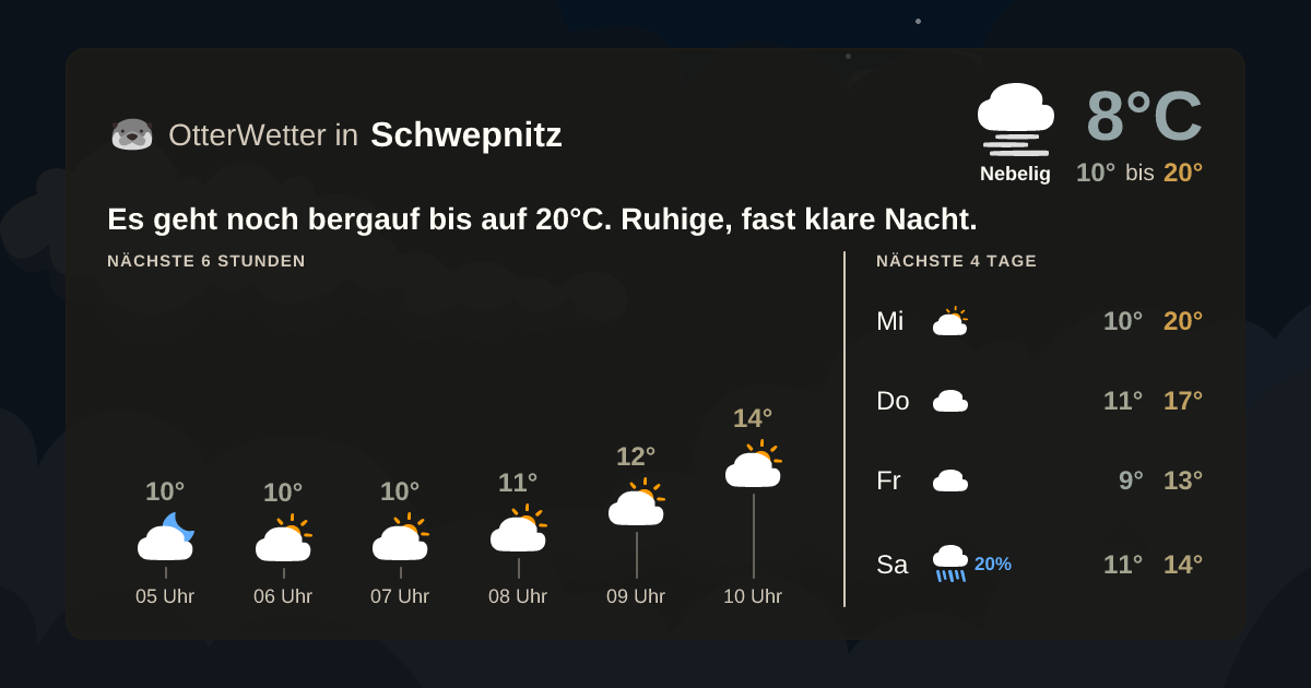 OtterWetter-Widget Schwepnitz