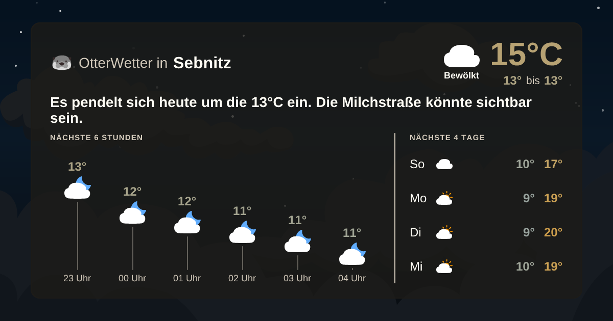 Widget-Vorschau für Sebnitz Wetter-Widget-Vorschau mit Vorhersagedaten für Sebnitz