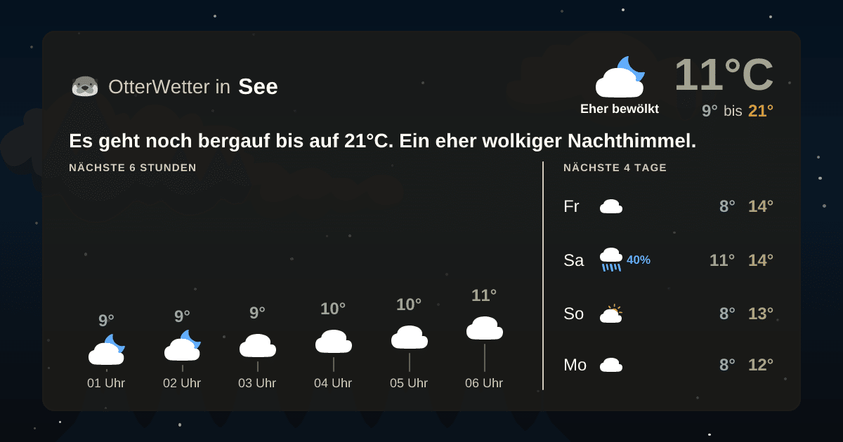 OtterWetter-Widget See