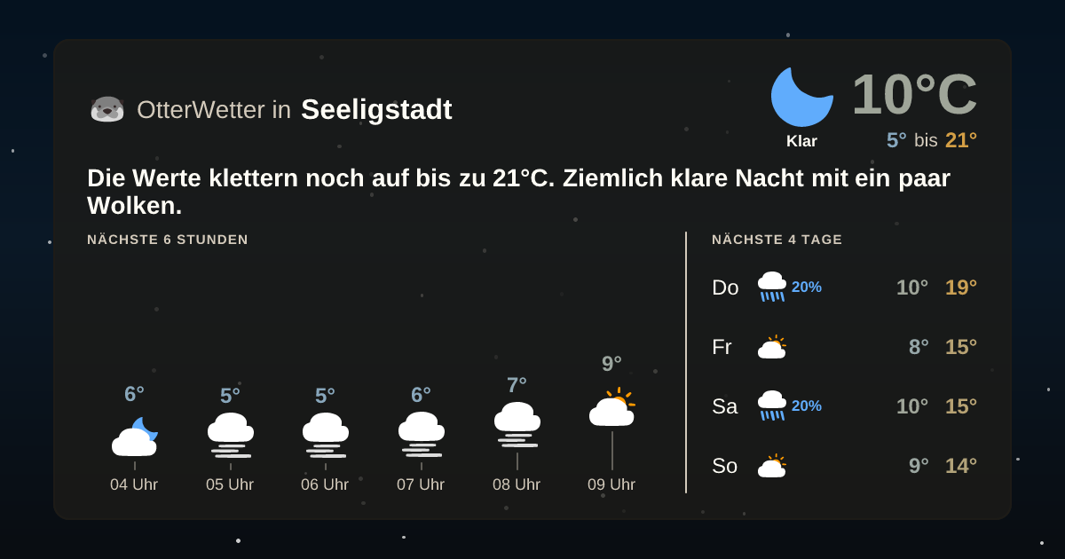 OtterWetter-Widget Seeligstadt