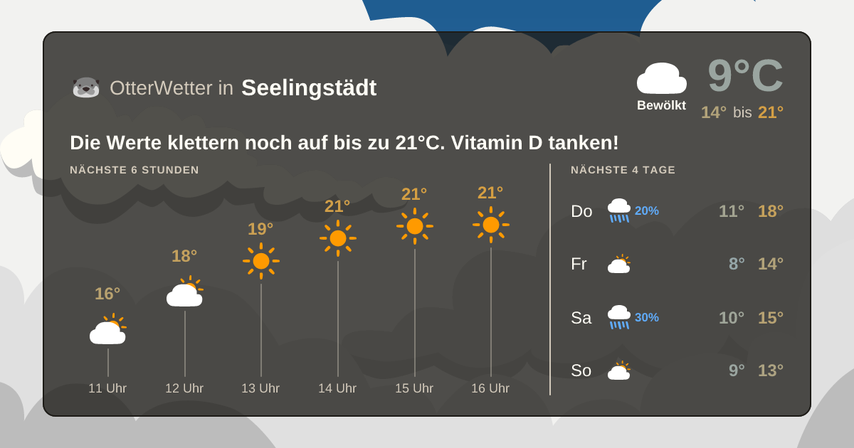 Widget-Vorschau für Seelingstädt Wetter-Widget-Vorschau mit Vorhersagedaten für Seelingstädt