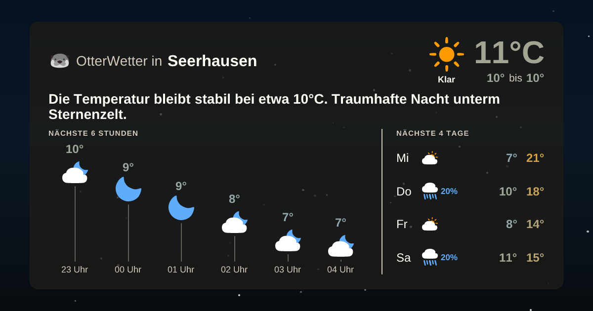 OtterWetter-Widget Seerhausen