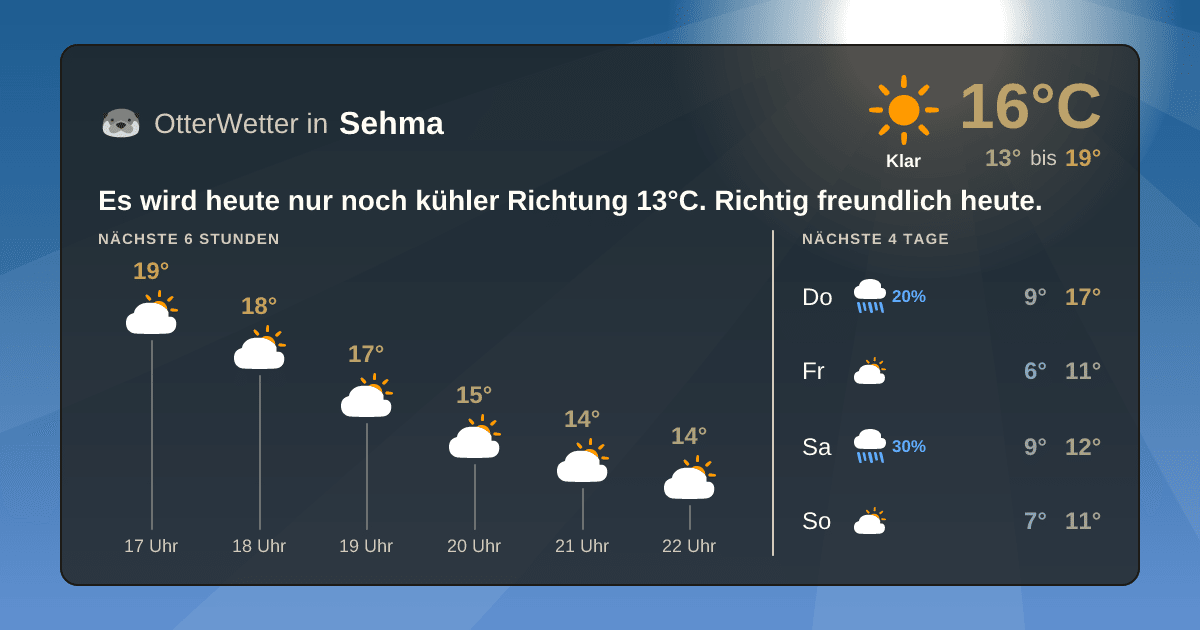 OtterWetter-Widget Sehma